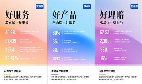 水滴保 科技賦能保單講解，累計(jì)服務(wù)超40萬用戶的貼心守護(hù)